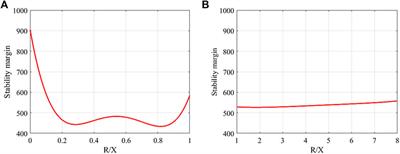 Stability Assessment of the PET-Based Distributed Grid